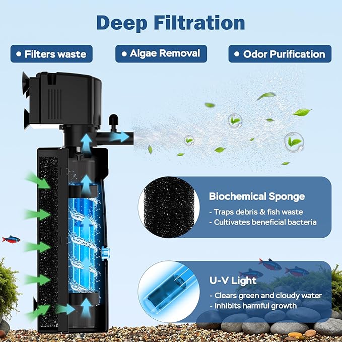 Aquarium U-V Filter for Green Water, Fish Tank Filter with U-V Light & Timer, Turtle Tank Filter with Dual Outlet & Aeration, for 20-70 Gallon Freshwater & Saltwater