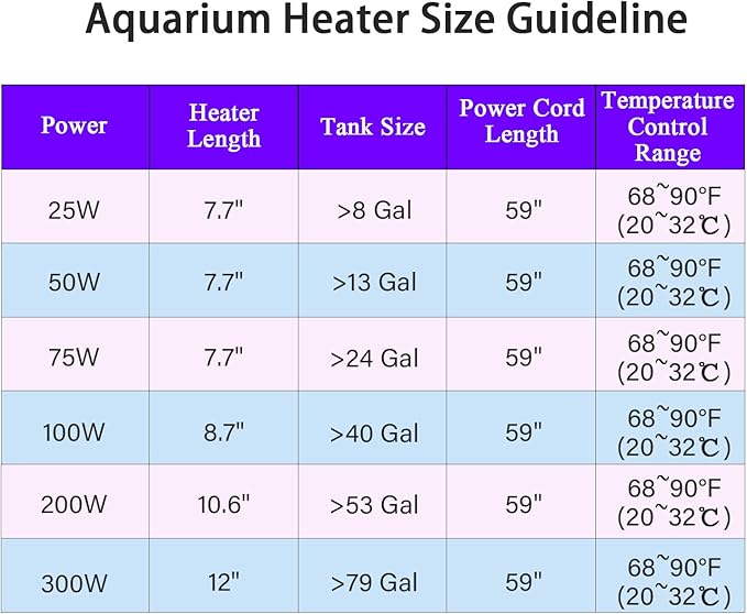 Fish Tank Aquarium Heater - Adjustable Temperature Submersible Thermostat Heater,25W/50W/100W/150W/200W/300W