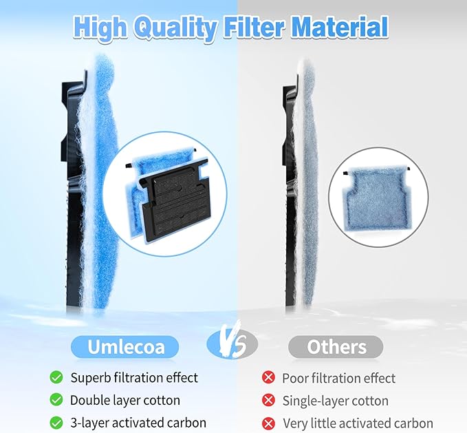 Umlecoa 8/16/32 Pack Rite-Size A Filter Cartridges Compatible with MarineLand Penguin Power Filters 75 & 100 - Rite-Size A Replacement Filter Cartridges Compatible with MarineLand Penguin Power Filter