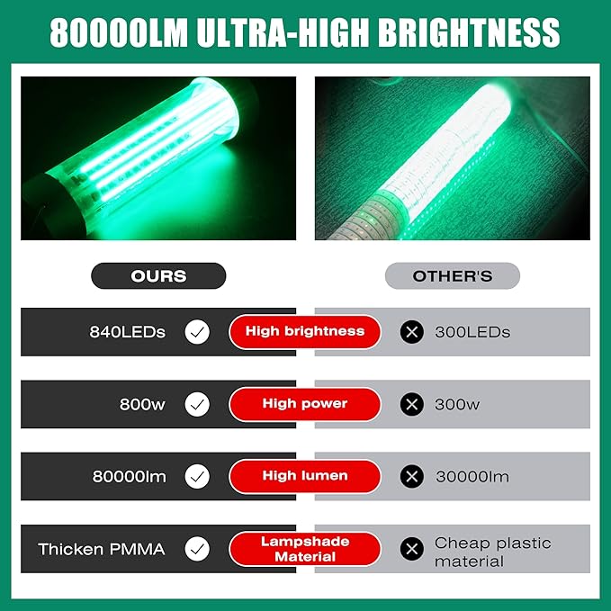 HUSUKU LED Underwater Fishing Light, Green Night Fishing Finder Attractor, IP68 Submersible Boat Lamp for Snook Crappie Squid Shrimp