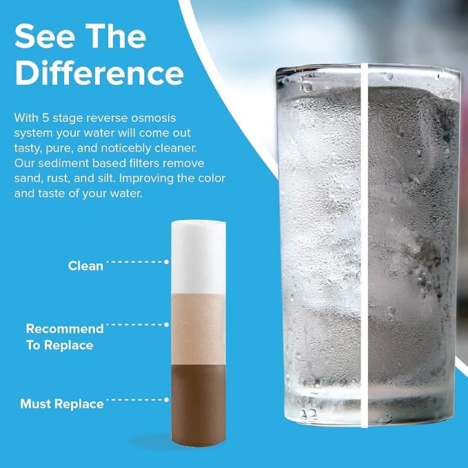 Premier 5 Stage Reverse Osmosis & Deionization (RODI) | Aquarium Reef Water Filter System - 50 GPD | Water Purifier for Fish Tank with Filter's Included