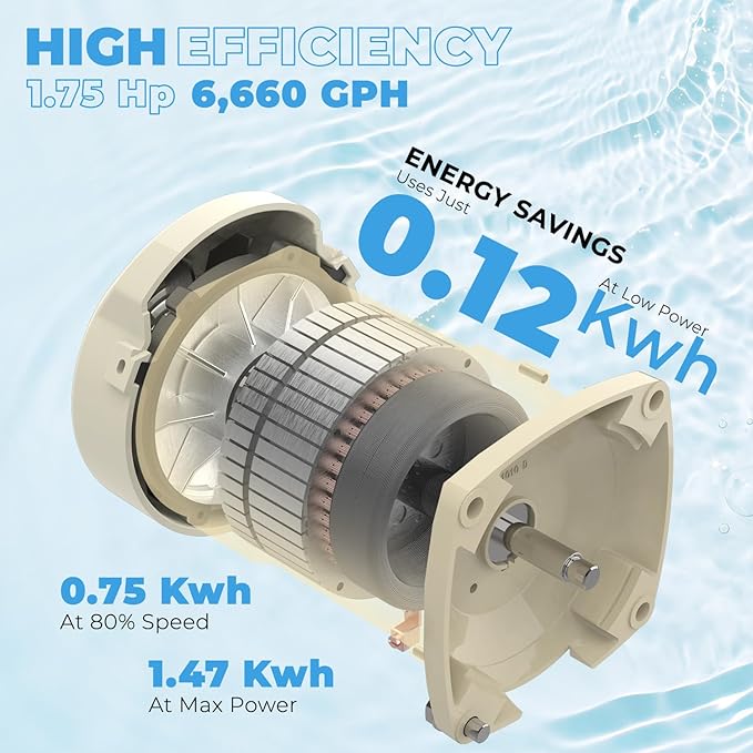 XtremepowerUS 1.75 HP Variable Speed Swimming Pool Pump 230V, In-Ground Pool, 6,660 GPH High Performance Max 1.75HP with Adapter Fitting Set (Inlet Fitting 1.5" / 2")