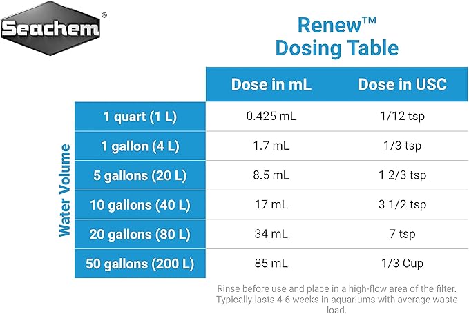 Seachem Renew 1 Liter