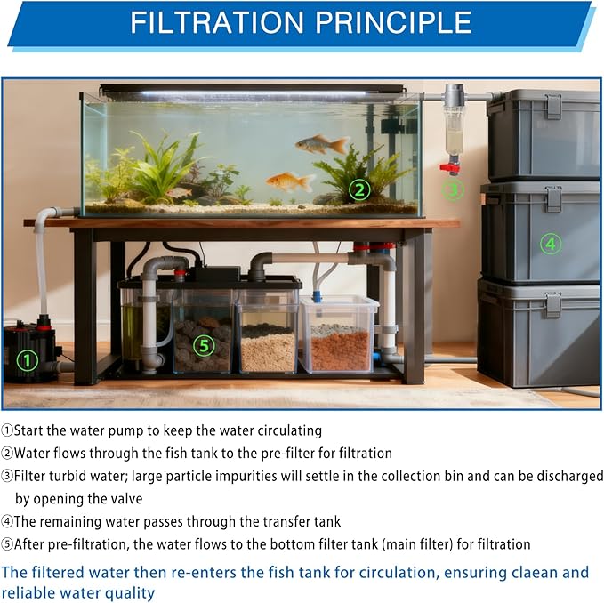 Aquarium Filter Fish Poop Filter, Aquarium Fish Waste Collector Internal Filte Fish toilet, fish waste collection and sedimentation filter, Aquarium Fish Stool Suction Collector Fish for Manure Filt