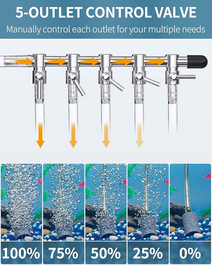 Pawfly 5-Way Aquarium Air Flow Control Lever Valve Manifold for Air Pumps Fish Tank Multi-Port Distributor Splitter with 5 Non-Return Check Valves and 6 Suction Cup Clips