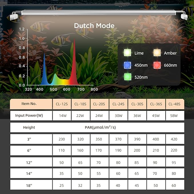 Finnex Vivid+ 3.0 Aquarium LED, Color Boosting RGB Spectrum, Pure Color Blend No White LEDs, 24/7 Lunar+ Cycle, Dimmable, High PAR, Programmable Timer, Planted & Fish Tank Light