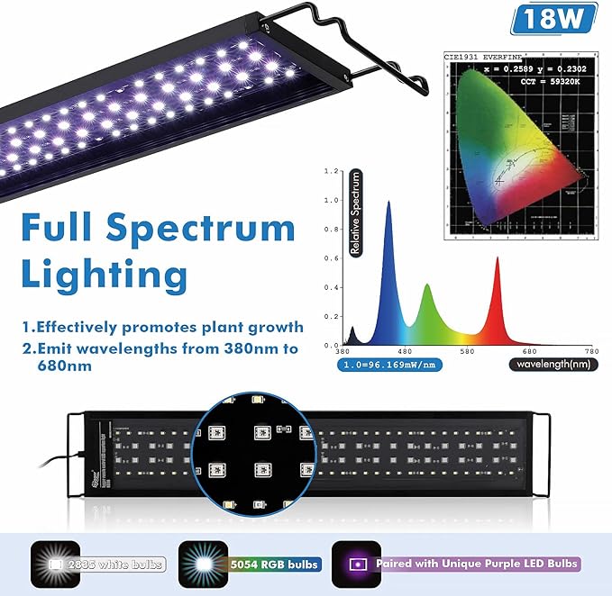 hygger 18W Full Spectrum Aquarium Light for 12-18 Inch Fish Tanks, LED Planted Tank Light with Remote Control, DIY Timer & Sunrise Sunset Weather Effects