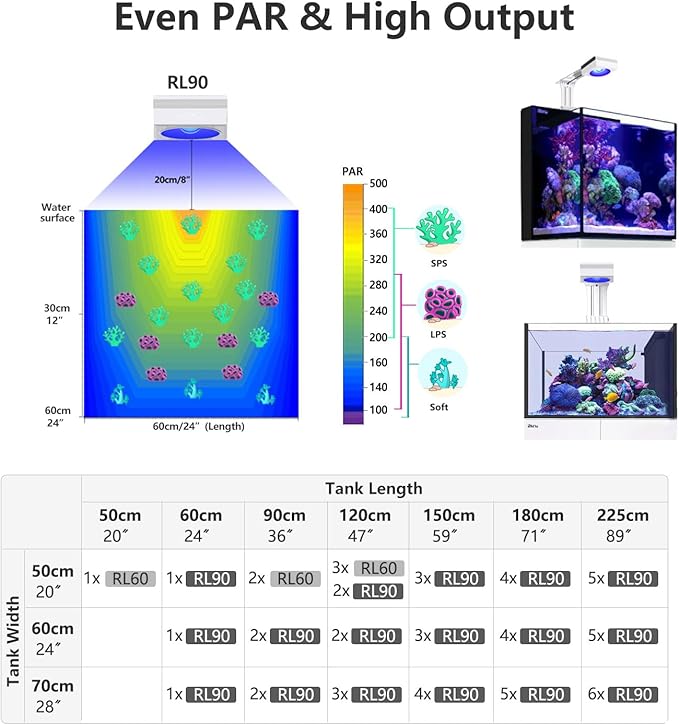 PopBloom RL90 300 Watts Smart-APP Control LED Reef Aquarium Light for 60inch 150CM 6ft Saltwater Aquarium Coral Reef Marine Fish Tank LPS/SPS