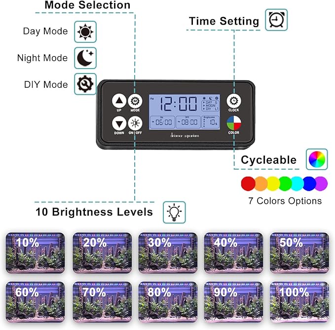 Auto On Off LED Aquarium Light, Full Spectrum Fish Tank Light with LCD Monitor, 24/7 Lighting Cycle, Adjustable Timer, 7 Colors, 10 Level Dimmable, IP68 Waterproof, 3 Modes for 12 to 18 Inch Fish Tank