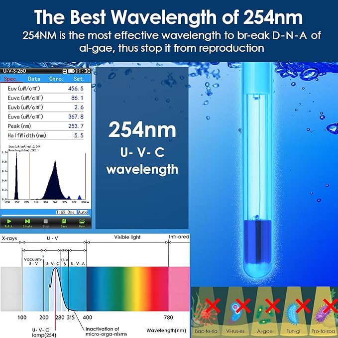 AquaMiracle Aquarium U-V Filter for Green Water Control with Timer, with Filter Sponge, Fish Tank Filter Turtle Filter with Aeration/Rainfall Mode for 40-150 Gallon Aquariums Freshwater and Saltwater