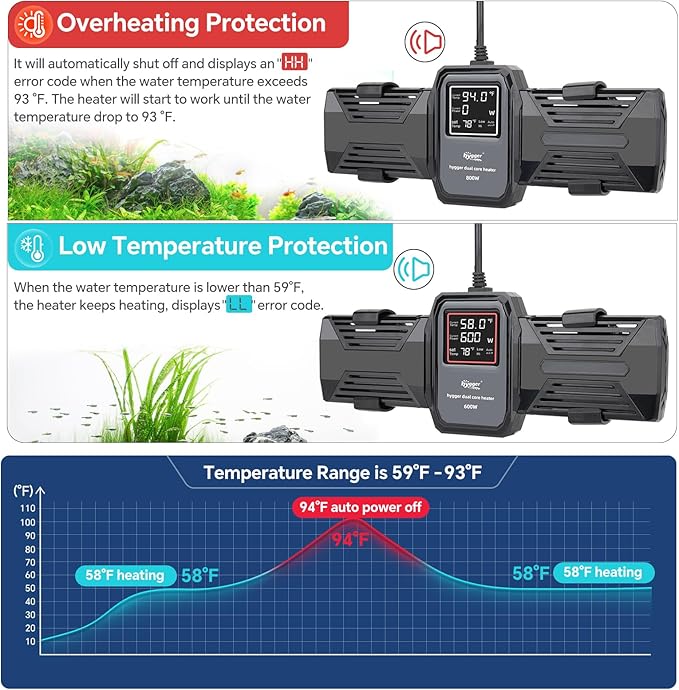 hygger Aquarium Heater, 500W 800W 1000W Submersible Fish Tank Heater with LED Digital Display Over-Temperature Protection and Automatic Power-Off, for Saltwater and Freshwater Tank up to 240 Gallon