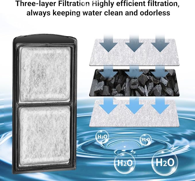 ReptiZoo Replacement Filter Cartridge for Turtle Tank, 3-Pack Internal Filter Accessories for GLB08