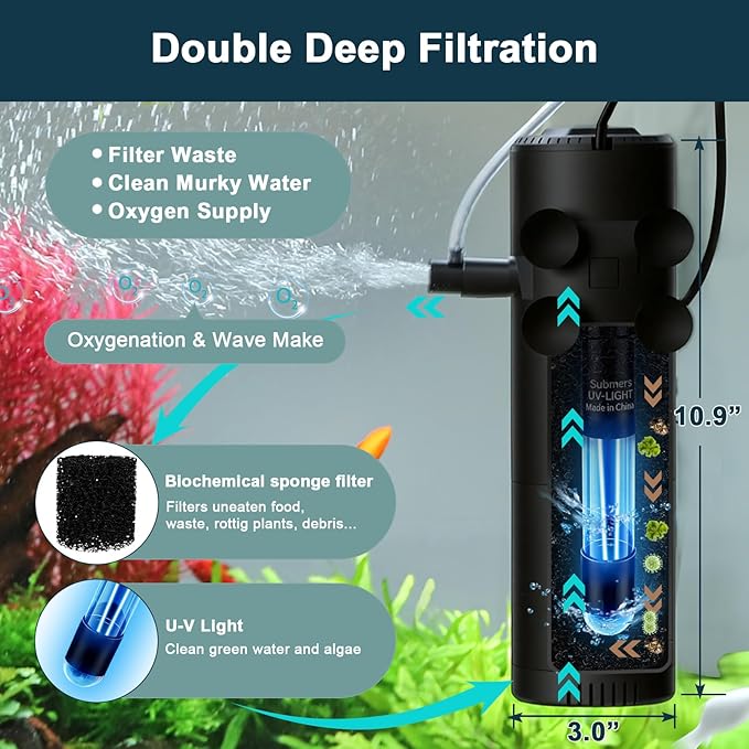 hygger Aquarium U-V Filter with Filter Sponge, U-V Light & Timer, Submersible Pump Filter for Green Water Clean, Internal Filter with Aeration & Rainfall for Fish Tank
