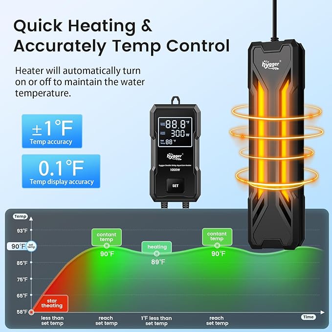 hygger 1200W Aquarium Heater, Upgraded Submersible Fish Tank Heater with Dual Protection System & LED Digital Display, with Automatic Power-Off Function, for 160-280 Gal Freshwater and Saltwater Tank