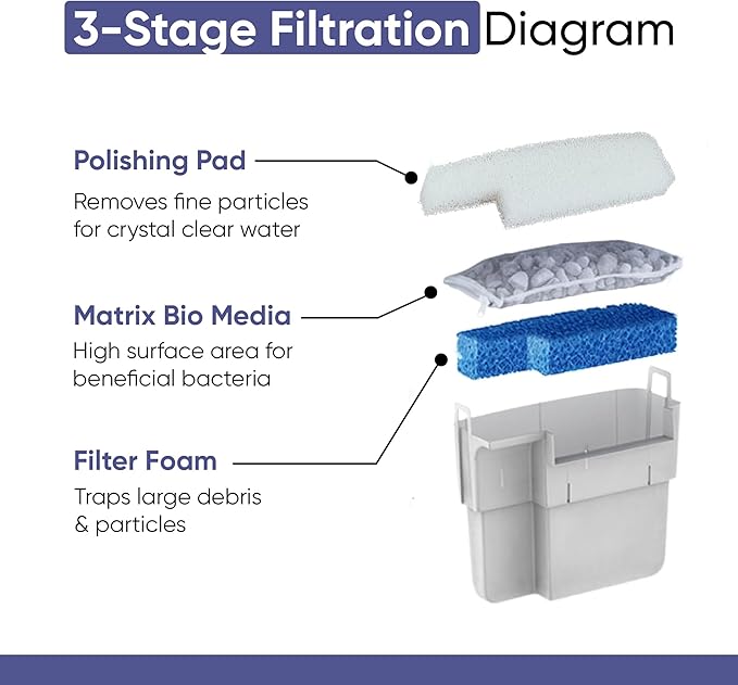 Tidal 75 Filter Maintenance and Replacement Filter Media Kit, Including Gokul Brands Aquarium Filter Media Bags (Tidal 75 Polishing Pads, Foam Filter Sponge, Matrix Bio Media)