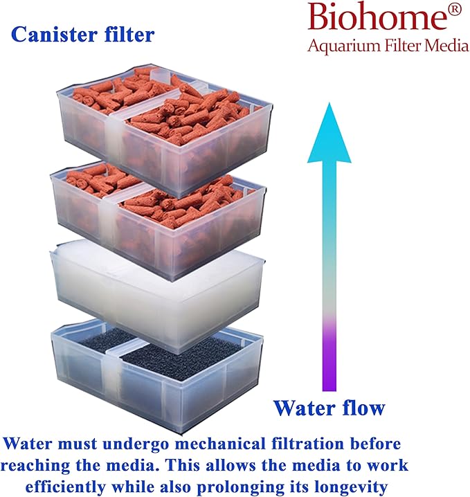 Biohome Ultimate Filter Media (5 LB) – Premium Aquarium & Pond Filtration