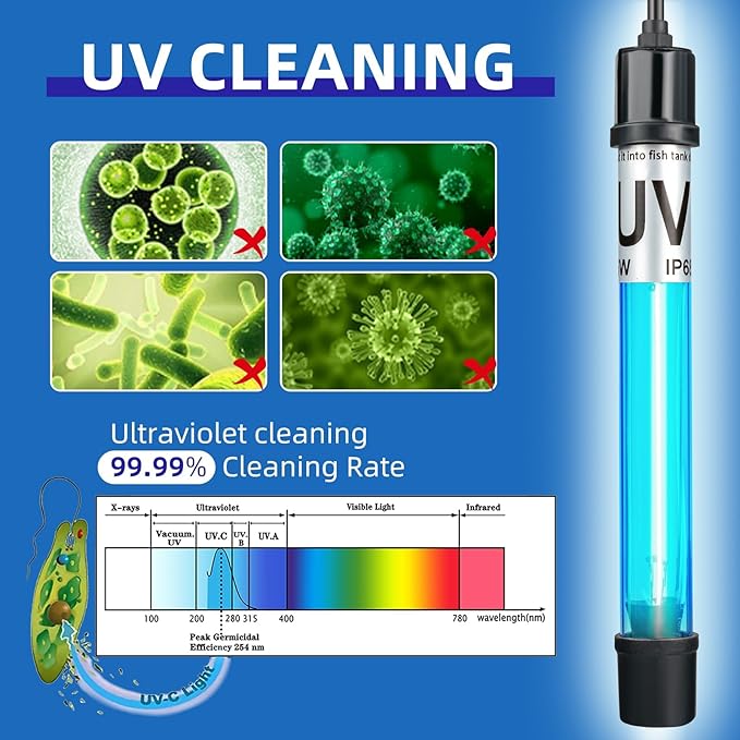 9W Aquarium UV Light for 60-180 Gallon Fish Tank Green Clean Light 9 inch