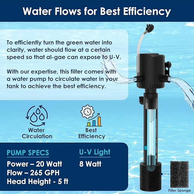 Aquarium Green Water Filter, U-V Light with Submersible Water Pump, U-V Filter with Aeration & Dual Water Outlet, 4-Speed Timer, for 40-120 Gallon Tank & Small Pond (265GPH/20W)