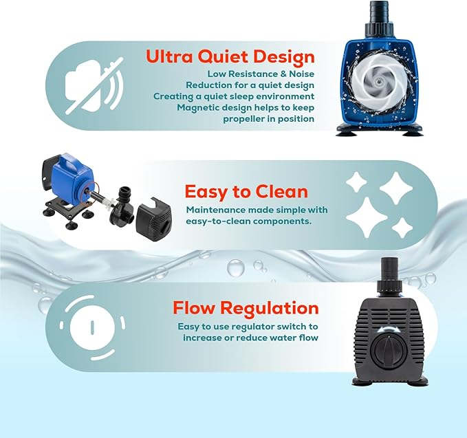 Aqua Dream 977 GPH Amphibious Water Pump - 85W Submersible or Inline External Pump with Corrosion Resistant Ceramic Shaft, 11.8ft Max Lift for Aquariums, Ponds, and Hydroponics - 5 Pcs