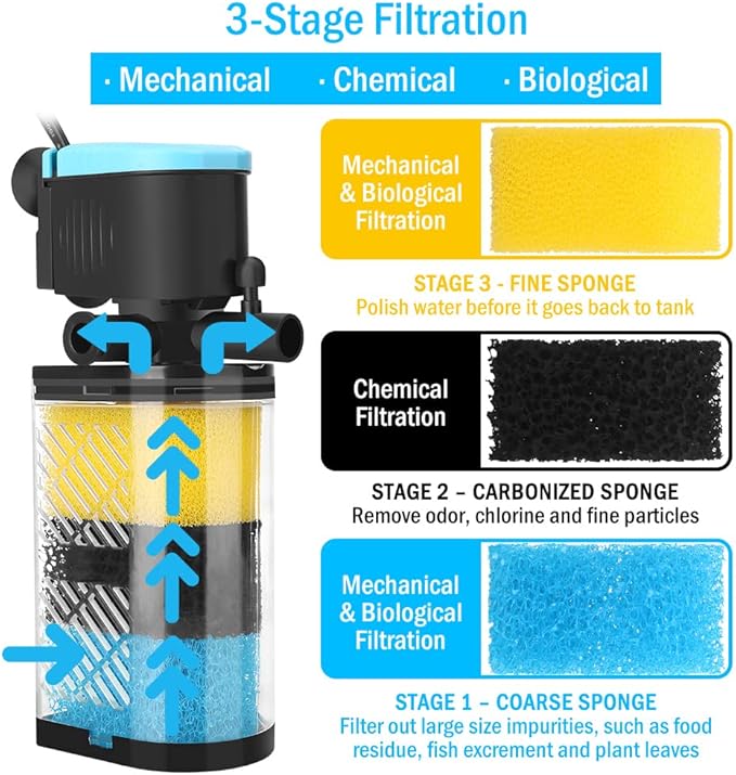 Kulife 3-Stage Aquarium Filter - Internal Filter for 70-100 Gallon Fish & Turtle Tanks with Dual Water Outlet & Aeration