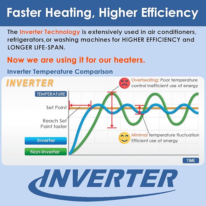 Aquarium Heater 500W Fish Tank Heater with External Thermostat (Dual Digital Display), Turtle Heater for Tanks 75-120 Gallons, Dry-Run/Overheating Protection and Memory Function