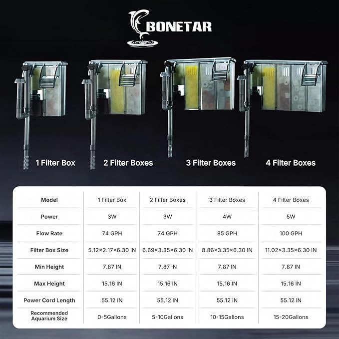 BONETAR Easy-Change Aquarium Hang On Filter, Modular Replaceable Filtration Components, Customizable Filter Media Baskets, Low Water Level Reminder, for 15-20Gallon Fish Tanks (4 Filter Box)