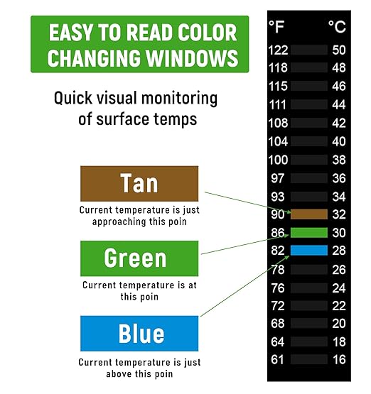 6 Pack Temperature Strips, Stick On Thermometer Strip 61-122°F 15-50°C, Aquarium Thermometer Strips for Aquarium