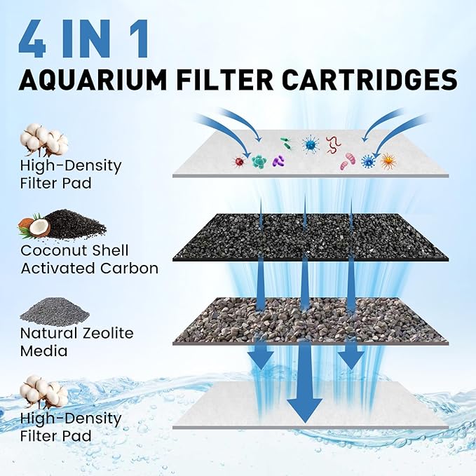 24 Pack Medium Filter Cartridges Compatible with Tetra Whisper Bio-Bag Filters，Large Aquarium Filter Cartridge for Whisper 10i/IQ10/PF10 and Repto Filter 90 GPH