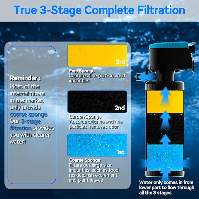 AquaMiracle 225GPH Internal Aquarium Filter, 3-Stage Fish Tank Filter with Dual Outlets & Aeration, Water Flow Adjustable Turtle Filter for 20-70 Gallon Tanks
