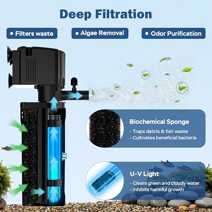Aquarium U-V Filter for Green Water, Fish Tank Filter with U-V Light & Timer, Turtle Tank Filter with Dual Outlet & Aeration, for 10-30 Gallon Freshwater & Saltwater
