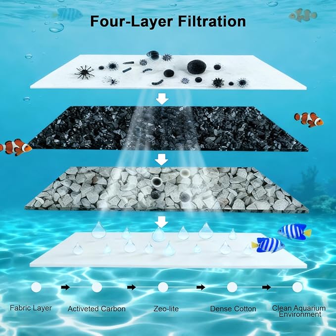 Fish Tank Filter Cartridges Replacement Extra Small Compatible with Tetra Whisper XS Filters and AquaCulture Aquarium Kits up to 3 Gallons, Fits Most 1.5Gal/2Gal/3Gal/3.5Gal Aquariums HOB Filter