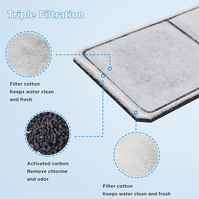HiTauing 12 Packs PF-L Carbon Cartridges for PF20, PF30, PF40 and PF75 Power Filters