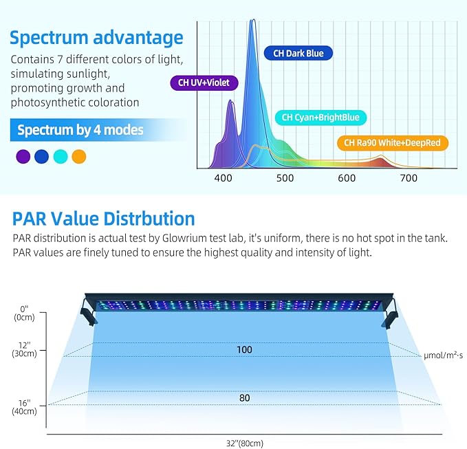72W LED Saltwater Aquarium Light, Marine Led for Coral with White, Blue, Cyan, UV Violet LEDs Dimmer Timer for SPS/LPS Corals Fish Tanks (35-42in)