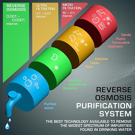 3 Stage Reverse Osmosis Countertop Portable Tank-Less Space Saver Water Universal Filtration System for Drinking Water or Aquarium Fish Tank Filter NSF Certified 50 GPD Membrane Removal Rate 98%