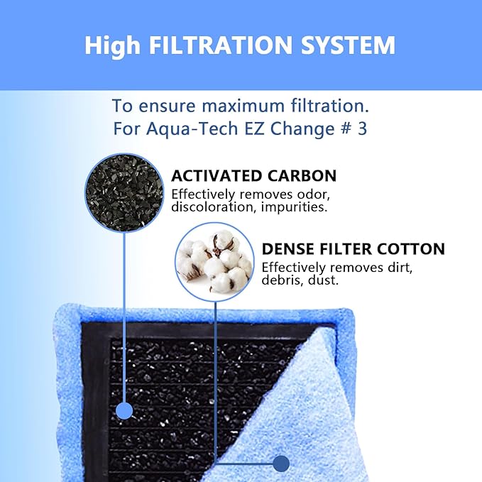 16 Pcs Aquarium Filter Cartridge Compatible with Aqua-Tech 20-40 & 30-60 Gallon Power Filters,Fish Tank Filter Replacement fit for AquaTech EZ-Change #3