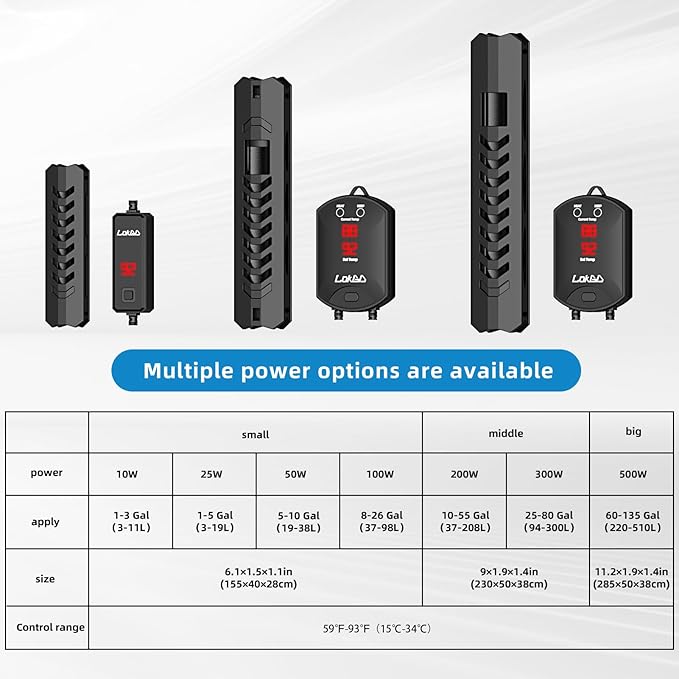 Upgraded 200W Intelligent Aquarium Heater,59°F-93°F Submersible Fish Tank Heater with Intelligent Digital Display Controller and Auto Power Off for 10-55 Gallon Freshwater Saltwater Fish Tanks