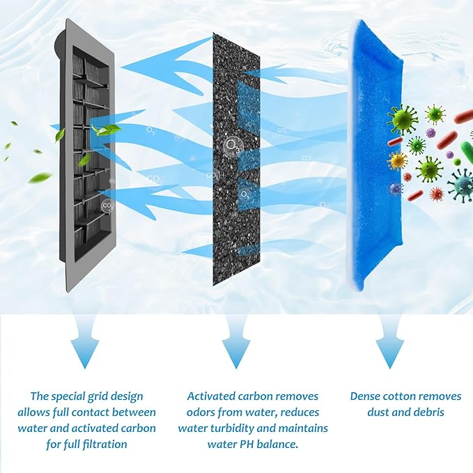 12 Pack Aquarium Filter Cartridges for EZ-Change #2 Premium Activated Carbon Fish Tank Filters Compatible with 10-20 Power Filters