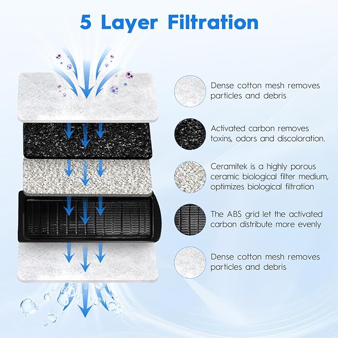 16 Pack Aquarium Filter Cartridge Compatible with Marina Slim Filter S10/S15/S20, Fish Tank Replacement Filter Cartridges with Carbon & Ceramic for All Three Marina Slim Filter Models