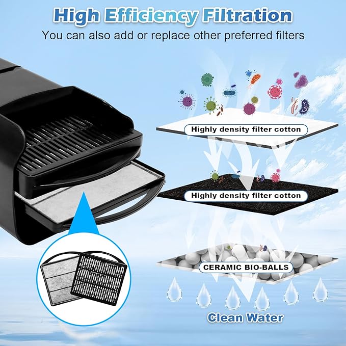 Turtle Tank Filter Power Adjustable 10-40 Gal. 222 GPH Aquarium Filter w/ Filter Mdeia Accessories 1Pcs Ceramic Ball Plate & 4pcs Low Water Level Power Filter Replacement Sponge Clip for IX-90 Filter