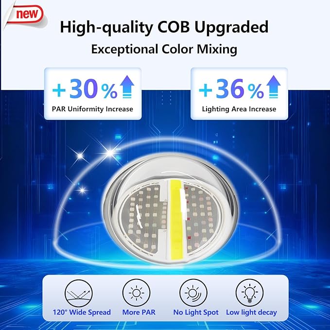 NEW PopBloom 3xRL115 WiFi & APP Programmable LED Reef Aquarium Light 360W for 60" 72" Marine SPS LPS Corals & Saltwater Tanks (RL115 with Arm Kitx3)