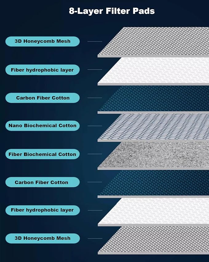 15.7"x11.8" Aquarium Filter Media, Filter Floss,Filter Floss for Fish Tank,8-Layer Filter Pads for Aquarium, Fish Tank Sponge Pad Foam Filter Accessories for Pond