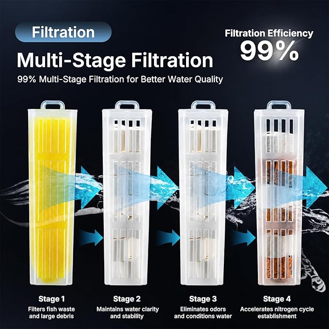 BONETAR Easy-Change Aquarium Hang On Filter, Modular Replaceable Filtration Components, Customizable Filter Media Baskets, Low Water Level Reminder, for 15-20Gallon Fish Tanks (4 Filter Box)