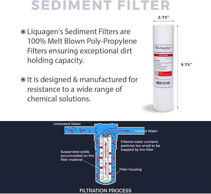 LiquaGen Replacement Set for 7 Aquarium Reef Reverse Osmosis Water Filter System | Sediment/Carbon/GAC/ 2 Pounds Color Changing DI