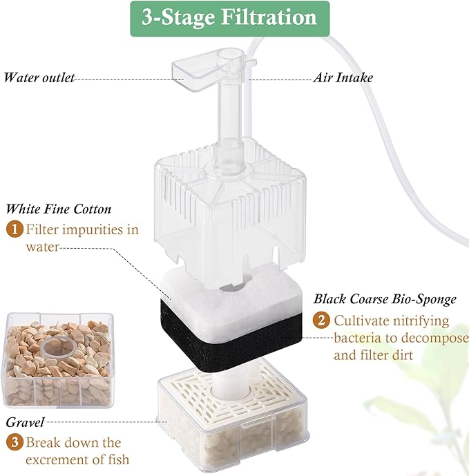 Mini Air-Powered Aquarium Sponge Filter, Corner Spong Filter for 1-10Gallon Fish Tank with Multi Filter Media, for Small Fish, Betta, Shrimp, Fry