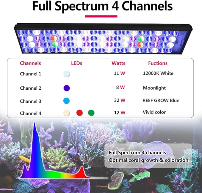 PopBloom LED Aquarium Light Dimmeable Full Spectrum LED Reef Timer Control Light for Coral Saltwater Fish Tank, Remote/Timer Control, Programmable Auto On/Off (Remote Control, with Hang Kit)
