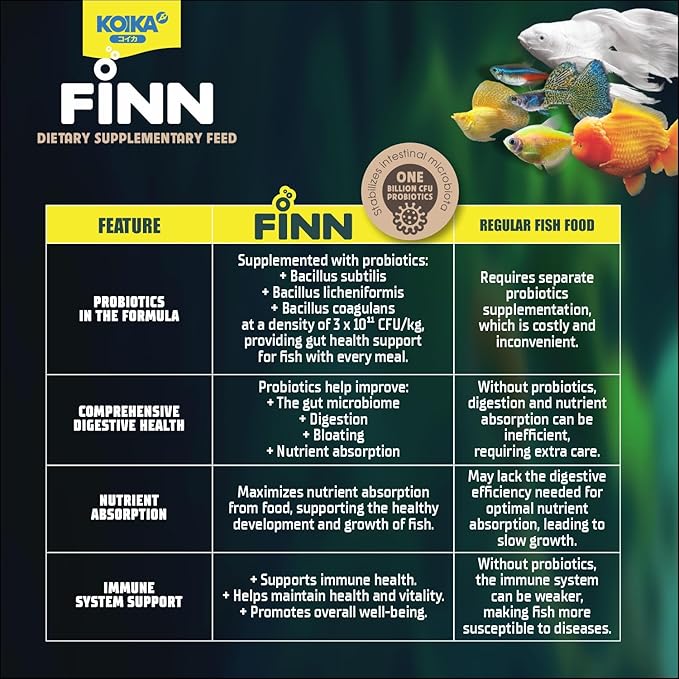 KOIKA FINN Probiotic Fish Food Pellets for Ornamental Fish, 43% Protein with Bacillus Probiotics, Supports Digestion and Immune Health for Daily Feeding (250g, Koi Carp - 4.0mm Pellets)
