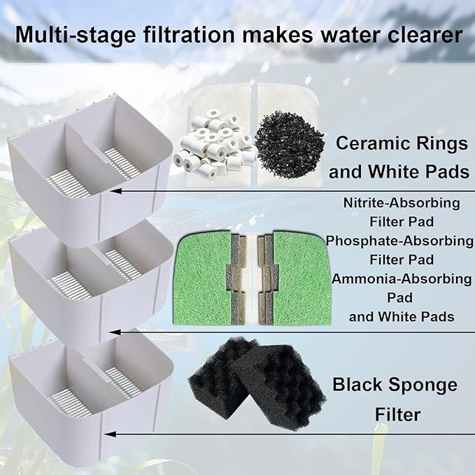 46-Pack Aquarium Maintenance Media Kits Replacement for Fluval 306/307 Performance Canister Filter, Includes Nitrite-Absorbing Filter Pad/Phosphate-Absorbing Filter Pad/Ammonia-Absorbing Pad