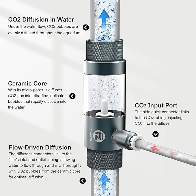FZONE Aquarium Inline CO2 Diffuser, Fits 5/8" ID tubing