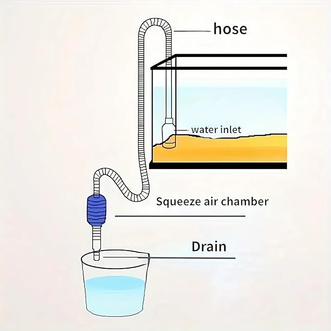Aquarium Siphon, Fish Tank Cleaner, Aquarium Vacuum, Hand Siphon Hose to Remove and Change Water or Sand in Minutes, Gravel Pump Vacuum for Fish Tank Cleaning Tools