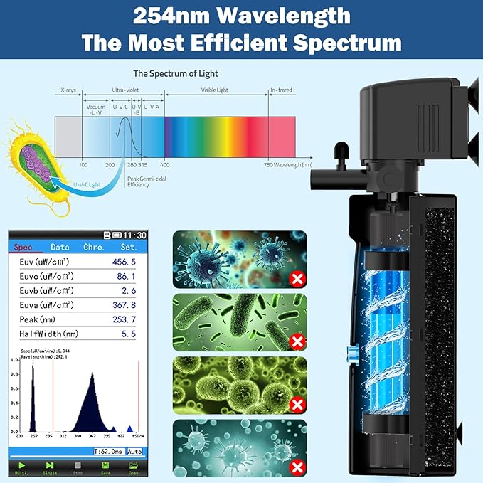 Aquarium U-V Filter for Green Water, Fish Tank Filter with U-V Light & Timer, Turtle Tank Filter with Dual Outlet & Aeration, for 20-70 Gallon Freshwater & Saltwater